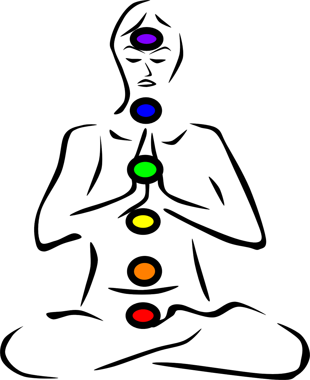 Was ist ein Chakra und was tut es für mich?